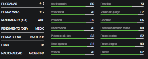 Primera parte estadísticas Di María oro FIFA 23 Ultimate Team