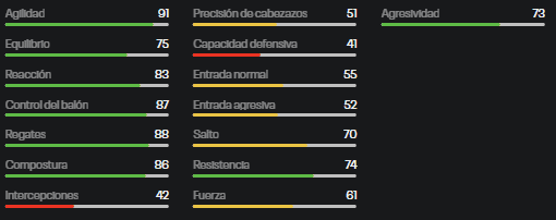 Segunda parte estadísticas Di María oro FIFA 23 Ultimate Team