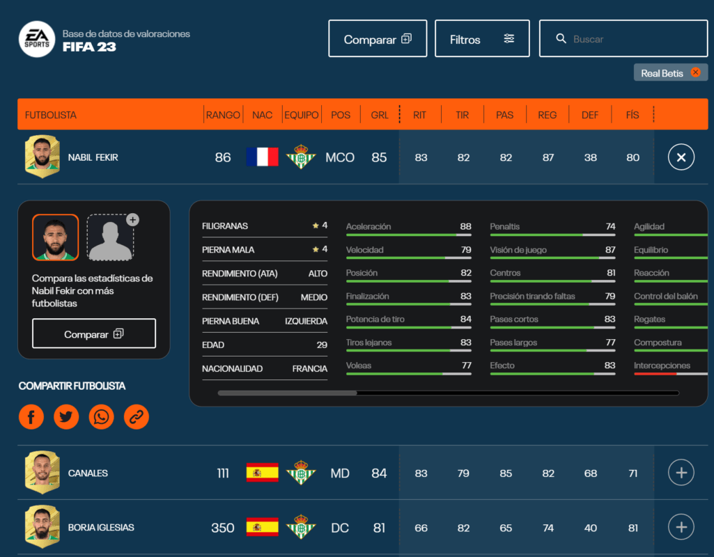 Información Fekir desde la base de datos de FIFA 23 Ultimate Team
