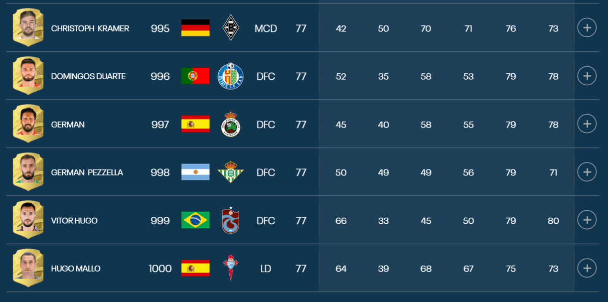 Últimos jugadores del top 1000 desde la base de datos de FIFA 23 Ultimate Team