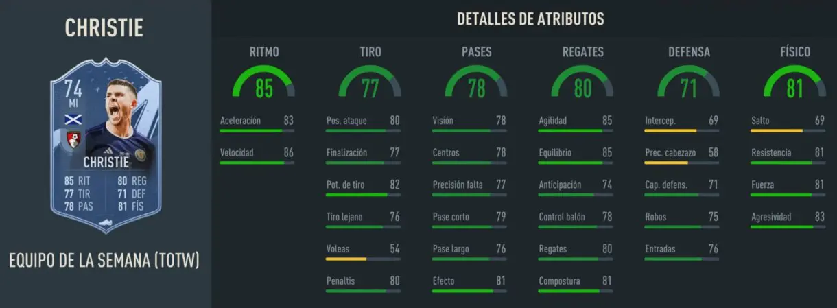 Stats in game Christie IF FIFA 23 Ultimate Team