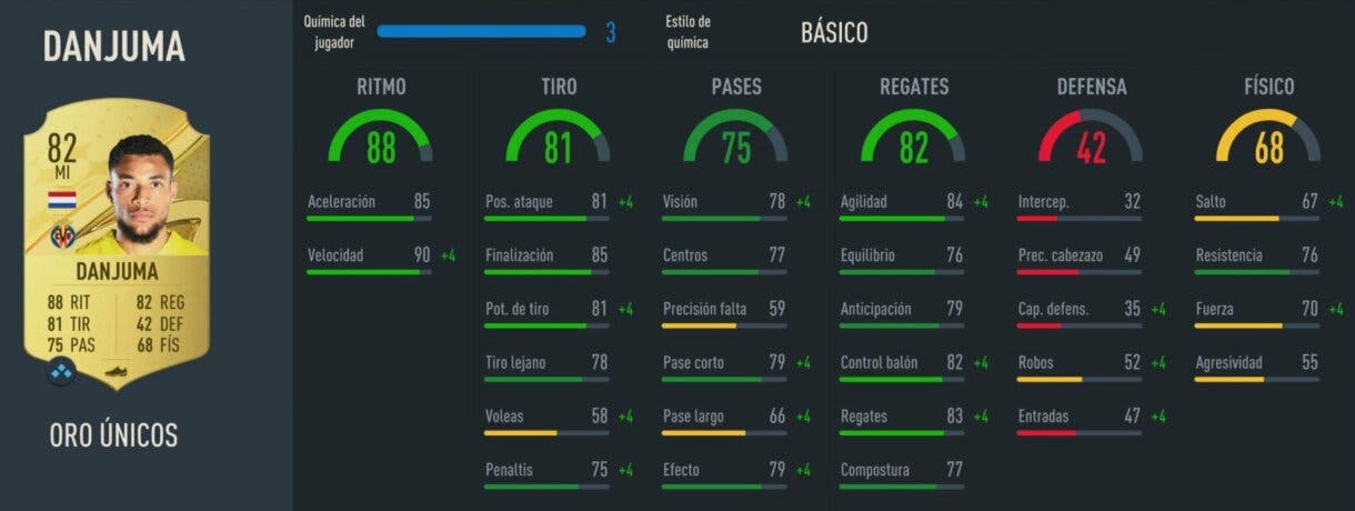 Stats in game Danjuma oro FIFA 23 Ultimate Team