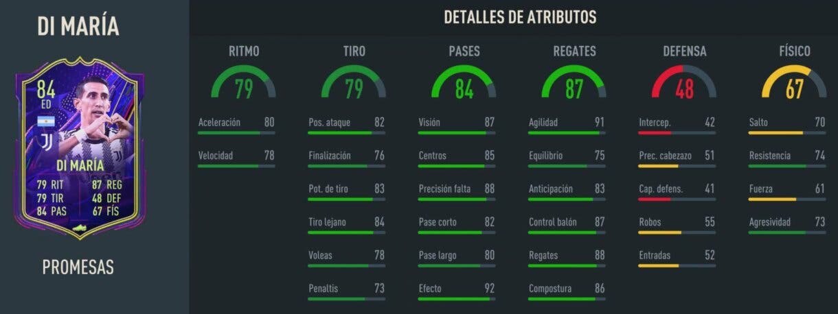 Stats in game Di María OTW FIFA 23 Ultimate Team