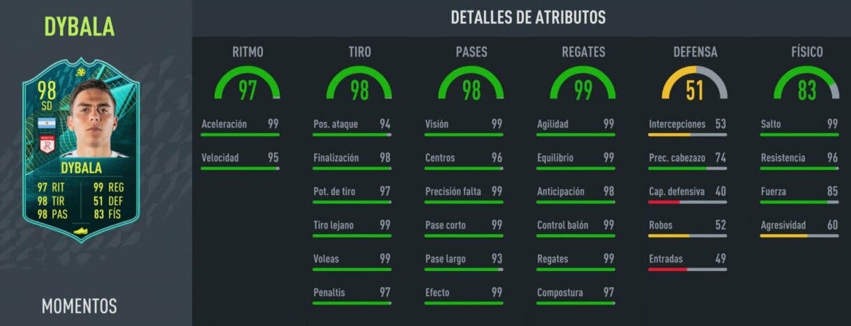 Stats in game Dybala Moments FIFA 22 Ultimate Team