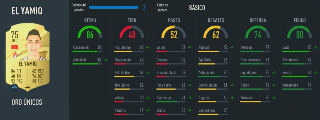 Stats in game El Yamiq oro FIFA 23 Ultimate Team