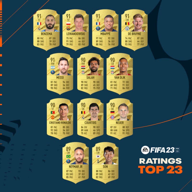 Cartas oro top 1-12 mayor media FIFA 23 Ultimate Team