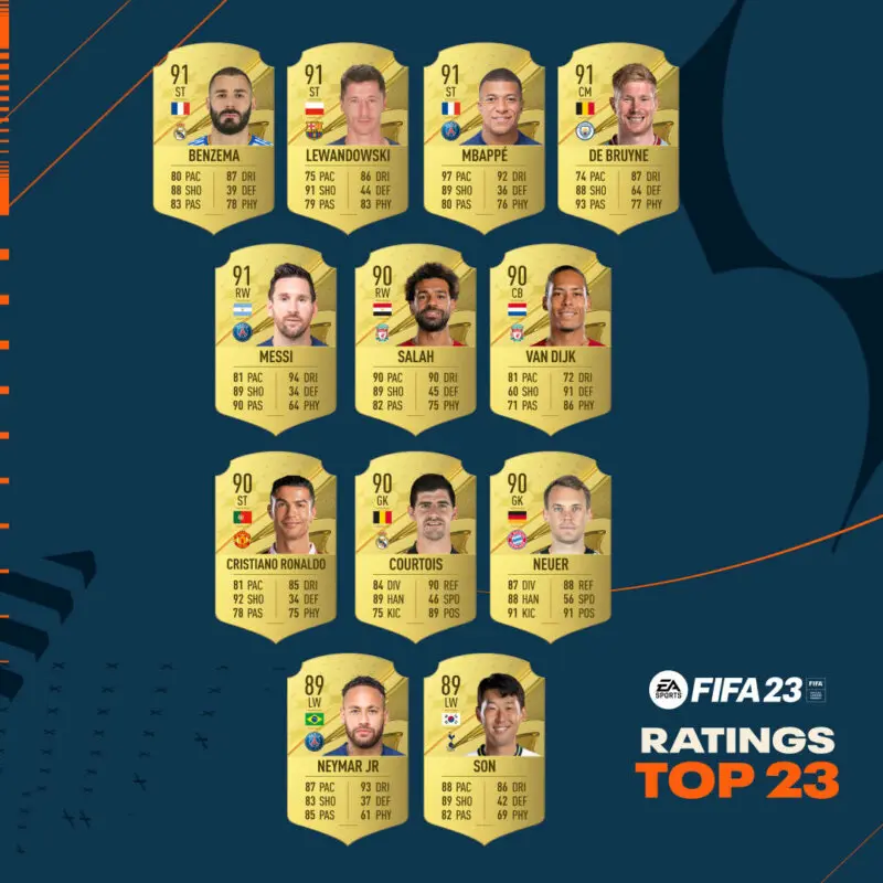 Cartas oro top 1-12 mayor media FIFA 23 Ultimate Team