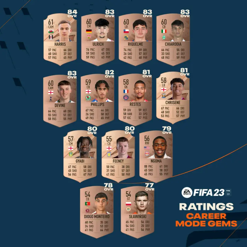 Cartas de FIFA 23 Ultimate Team y su potencial de las gemas ocultas del Modo Carrera