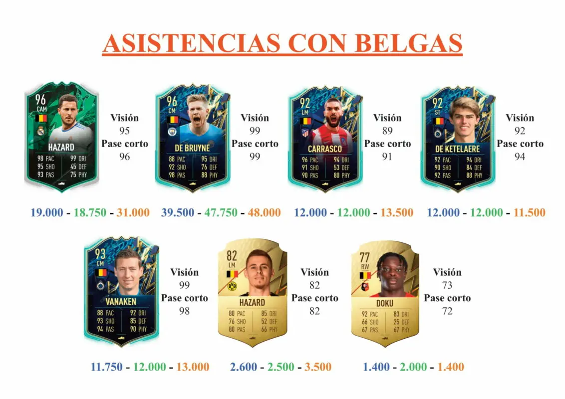 FIFA 22 Ultimate Team Guía De Ketelaere Moments