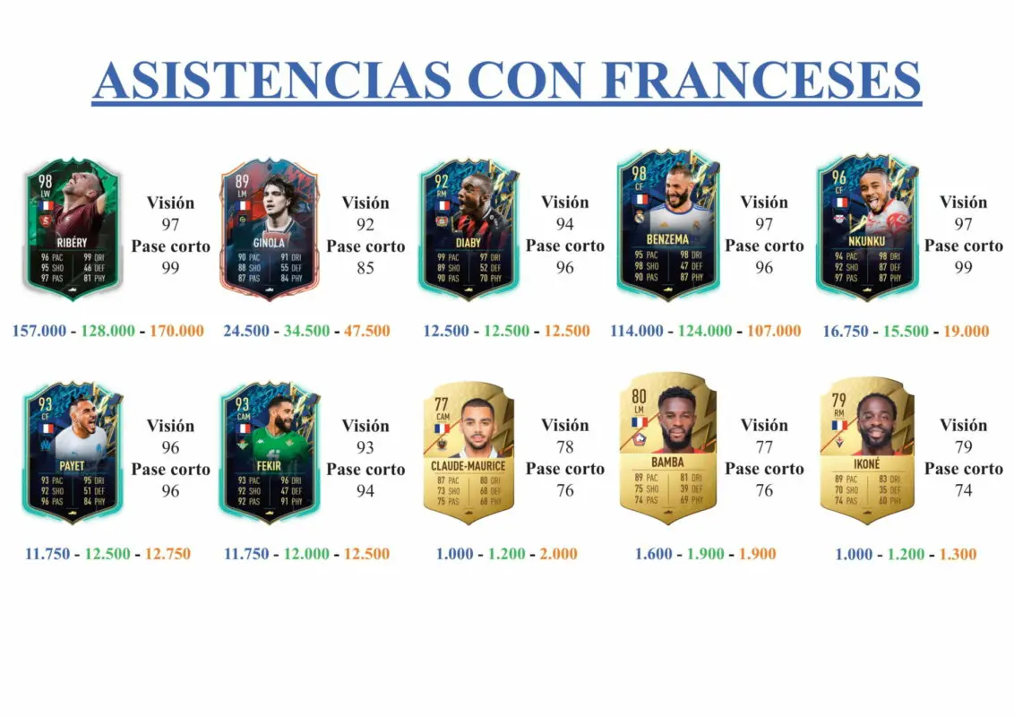 FIFA 22 Ultimate Team Guía Ndombélé Moments