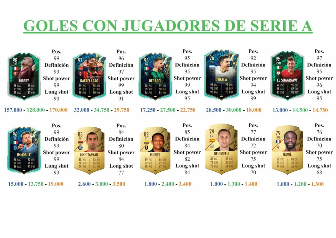 FIFA 22 Ultimate Team Guía Ndombélé Moments