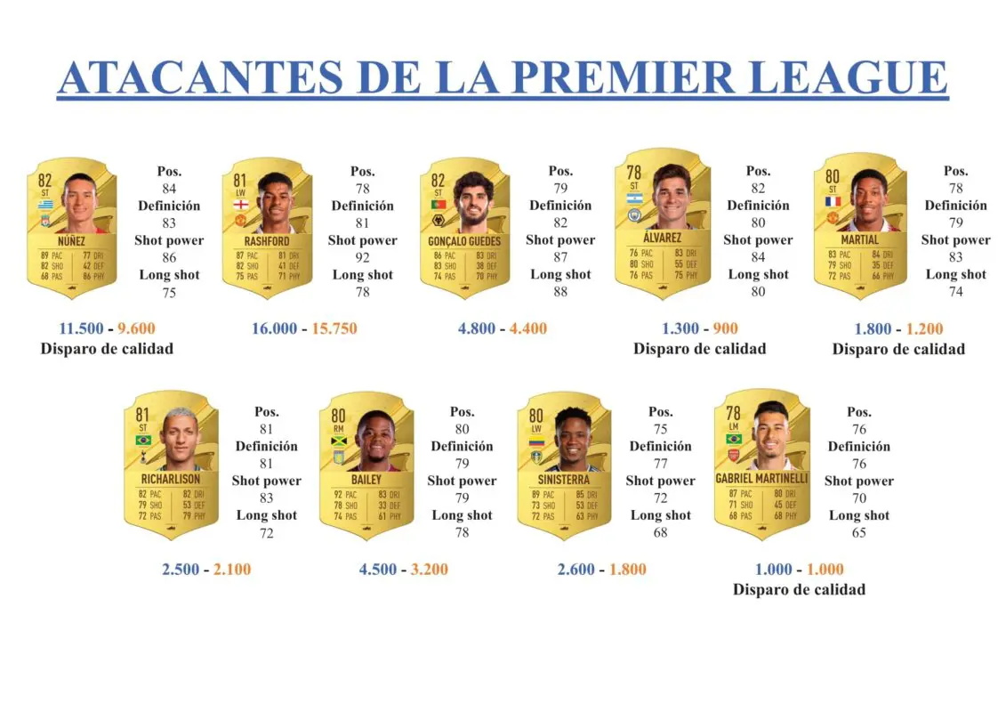 FIFA 23 Ultimate Team Guía Richarlison OTW