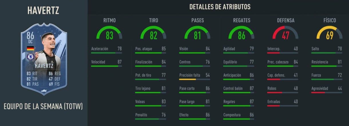 Stats in game Havertz IF FIFA 23 Ultimate Team