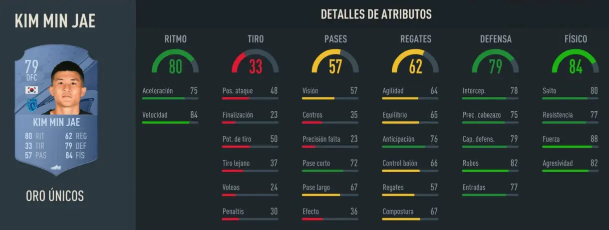 Stats in game Kim Min Jae oro FIFA 23 Ultimate Team