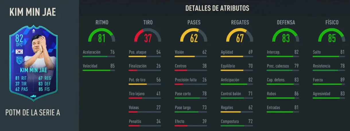 Stats in game Kim Min Jae POTM de la Serie A FIFA 23 Ultimate Team