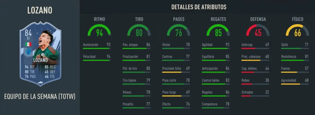 Stats in game Lozano IF FIFA 23 Ultimate Team