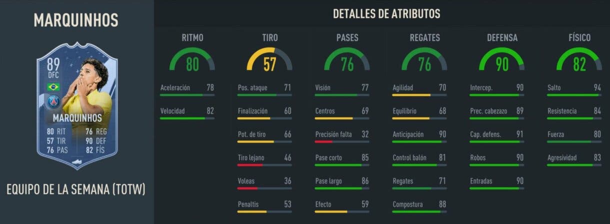 Stats in game Marquinhos IF FIFA 23 Ultimate Team