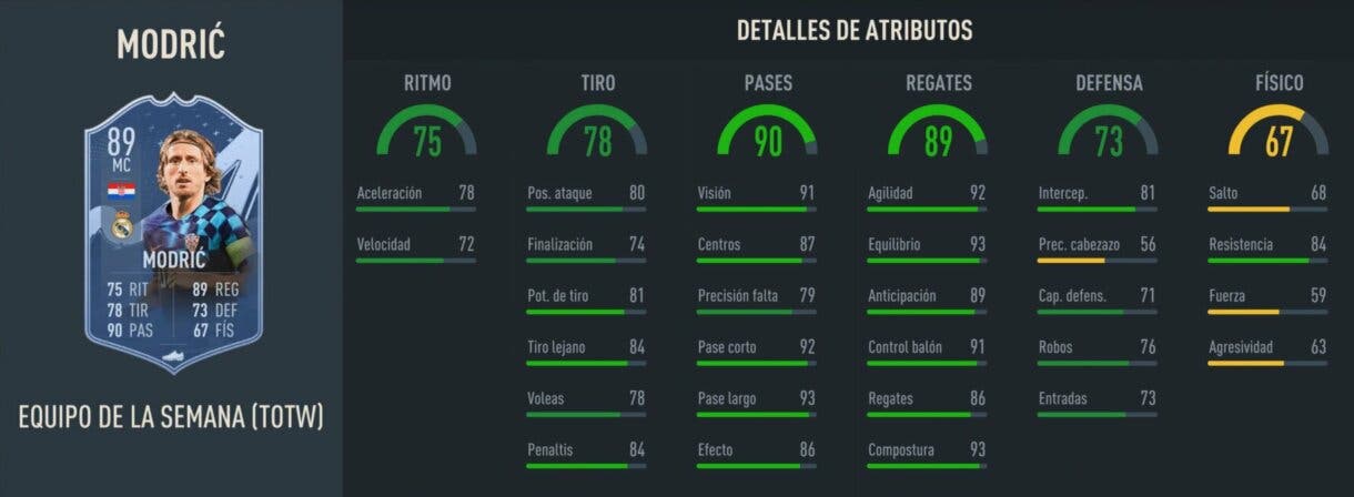 Stats in game Modric IF FIFA 23 Ultimate Team
