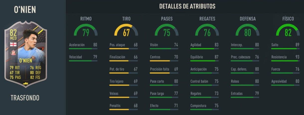 Stats in game O´Nien Trasfondo FIFA 23 Ultimate Team