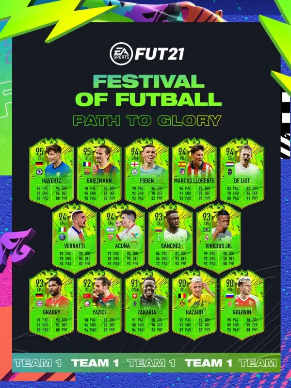 Cartas del primer equipo Path to Glory FIFA 21 Ultimate Team