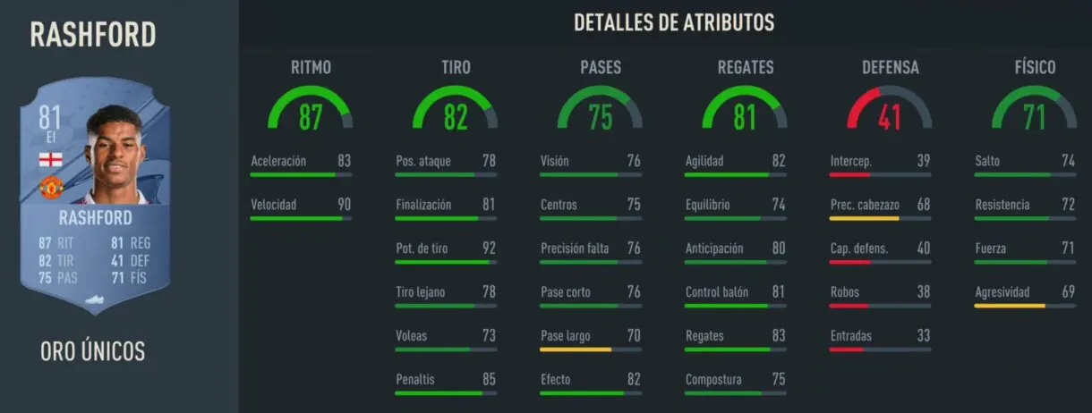 Stats in game Rashford oro FIFA 23 Ultimate Team