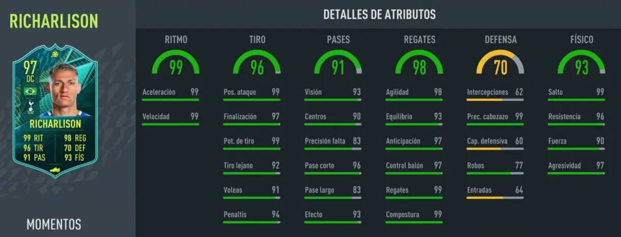 Stats in game Richarlison Moments FIFA 22 Ultimate Team