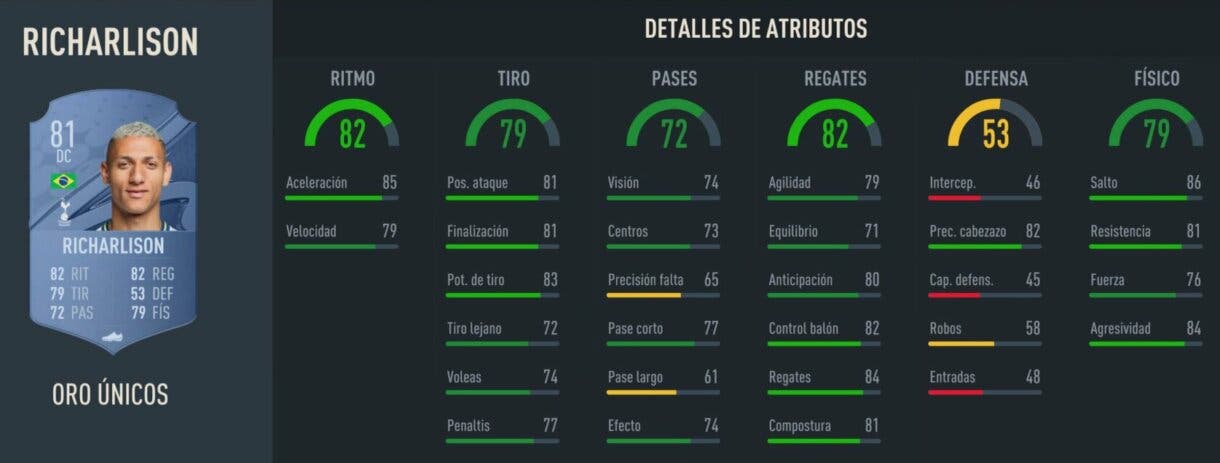 Stats in game Richarlison oro FIFA 23 Ultimate Team