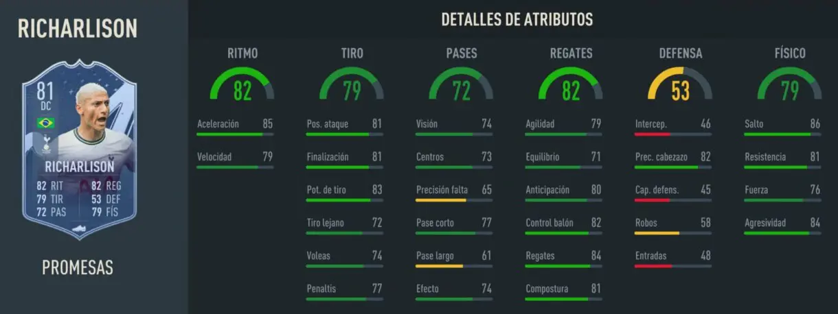 Stats in game Richarlison OTW FIFA 23 Ultimate Team