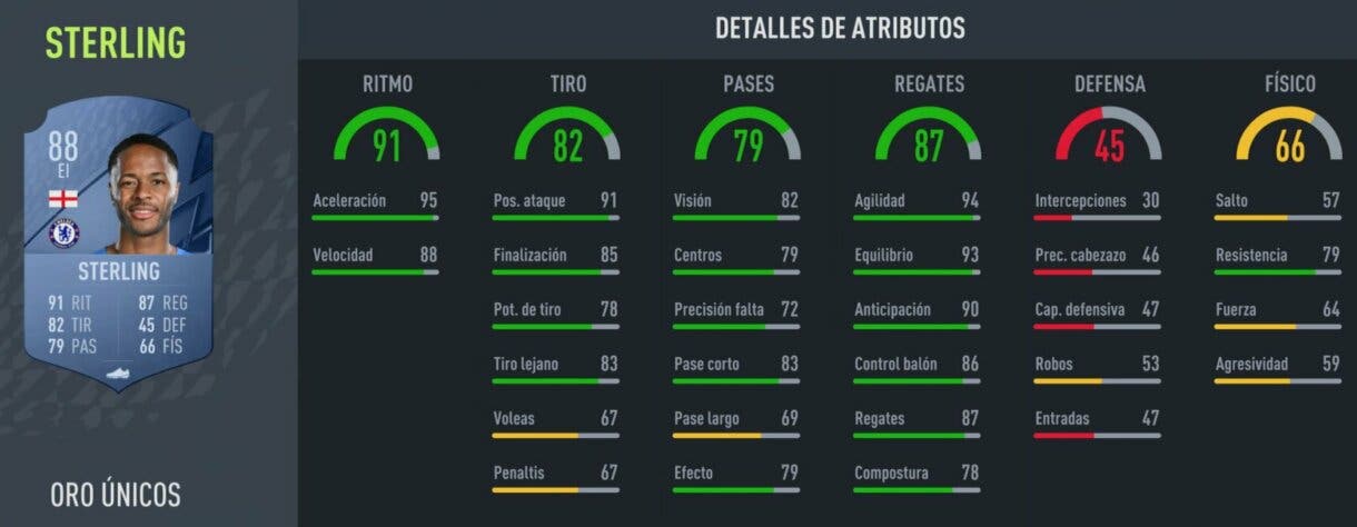 Stats in game Sterling oro FIFA 22 Ultimate Team