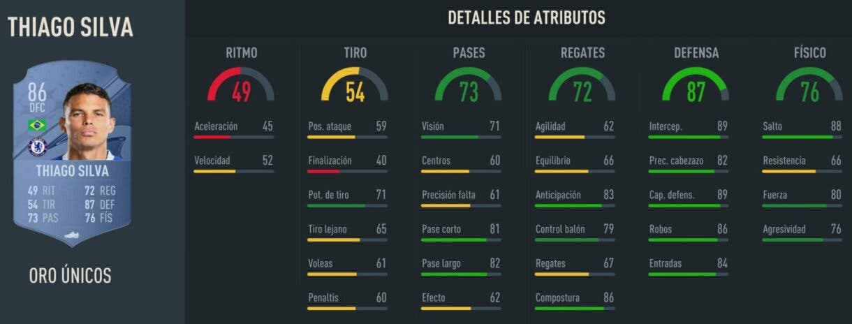 Stats in game Thiago Silva oro FIFA 23 Ultimate Team