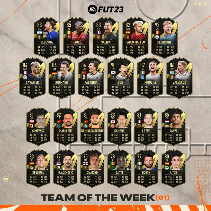 Todas las cartas IF´s del TOTW 1 FIFA 23 Ultimate Team