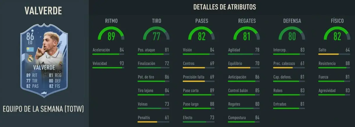 Stats in game Valverde IF FIFA 23 Ultimate Team