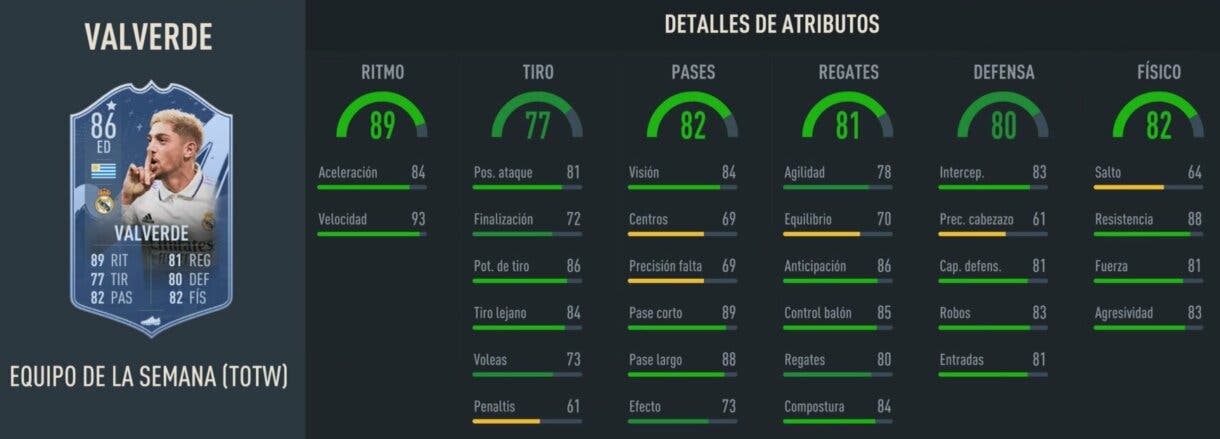 Estadísticas en el juego Valverde IF FIFA 23 Ultimate Team
