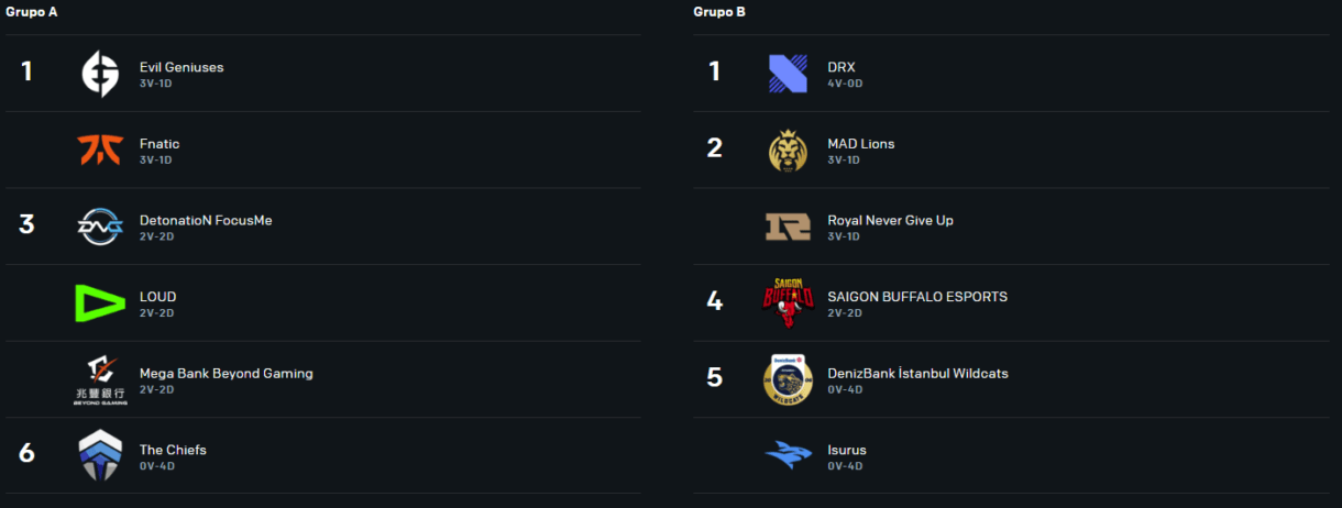 worlds 2022 grupos play in