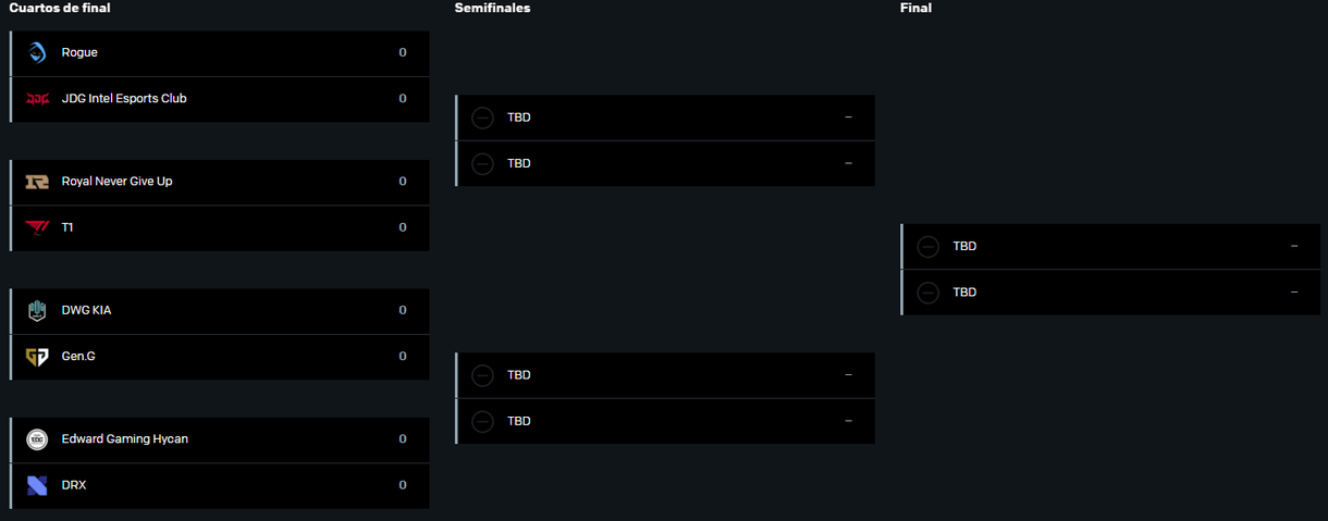 worlds bracket