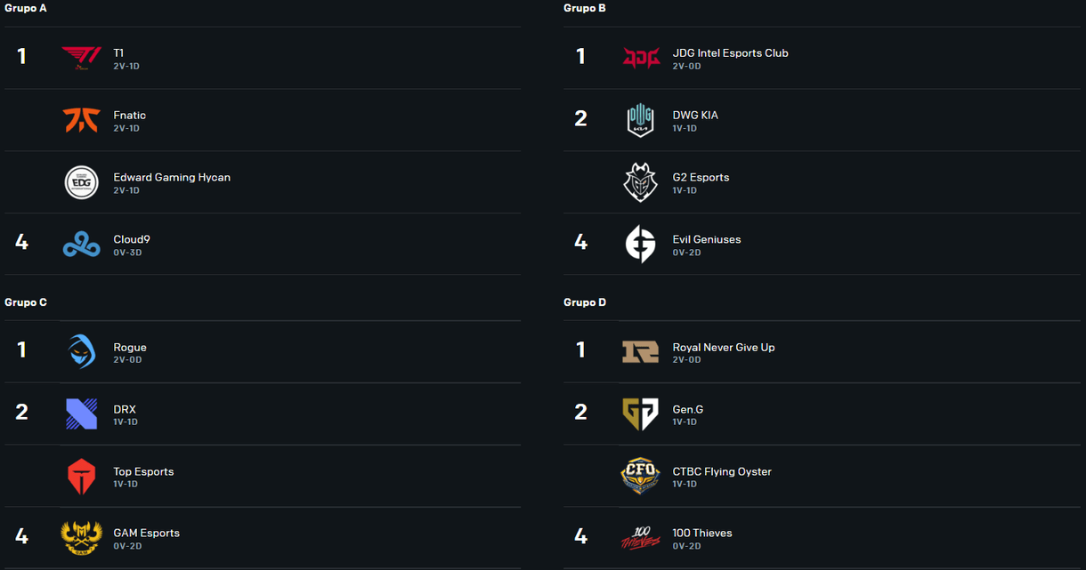 grupos worlds