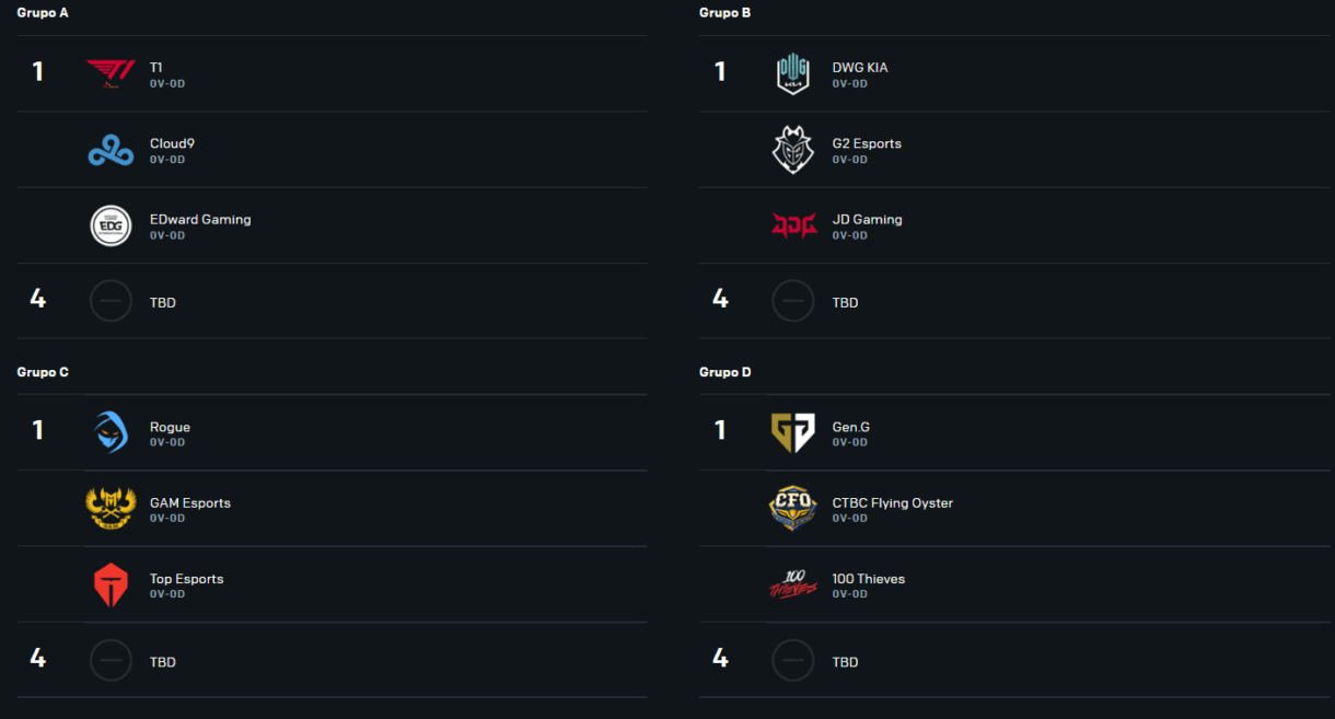 grupos worlds 2022