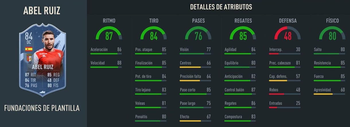 Stats in game Abel Ruiz Fundaciones Liga Portugal FIFA 23 Ultimate Team