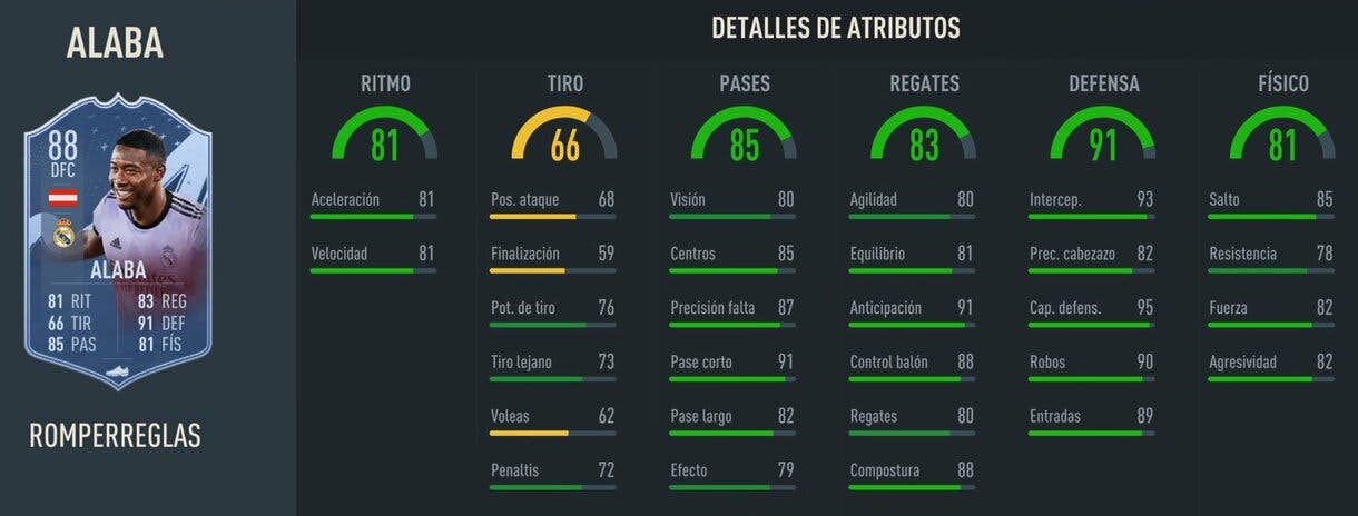 Stats in game Alaba Rulebreakers (versión con más defensa) FIFA 23 Ultimate Team