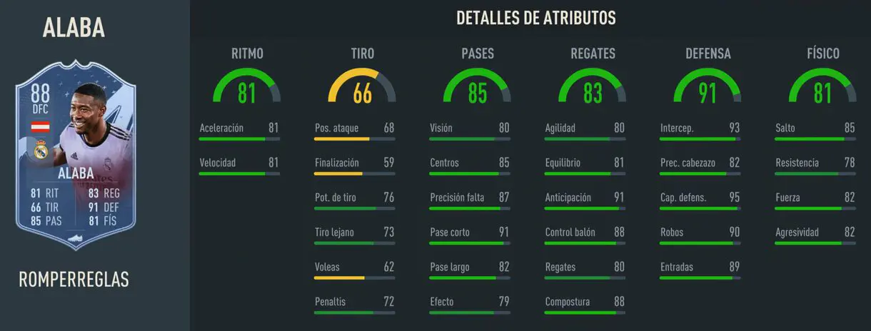 Stats in game Alaba Rulebreakers (versión con más defensa) FIFA 23 Ultimate Team