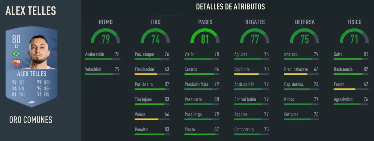 Stats in game Alex Telles Moments FIFA 23 Ultimate Team