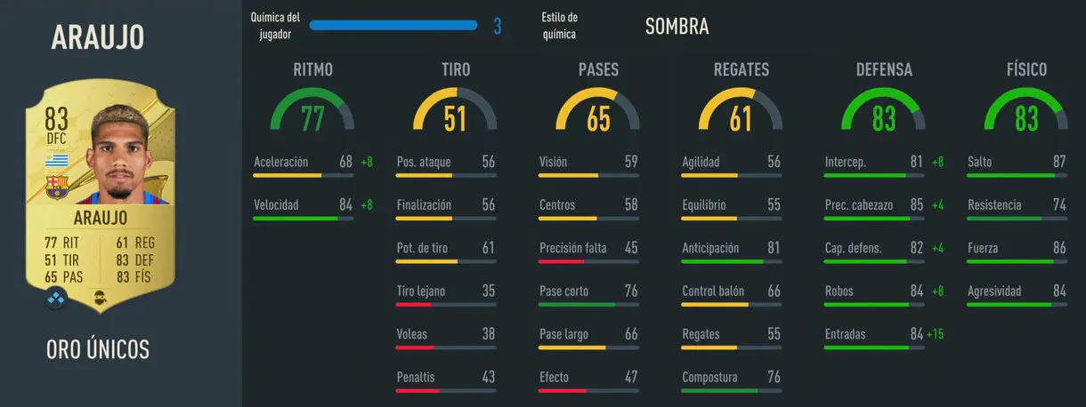 Stats in game Araújo oro FIFA 23 Ultimate Team