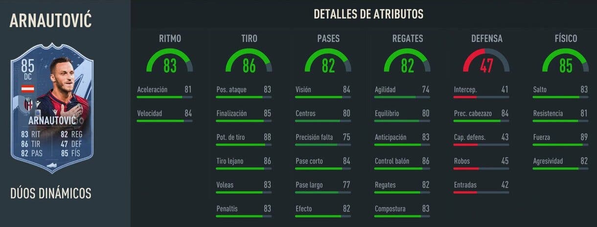 Stats in game Arnautovic Dúo Dinámico FIFA 23 Ultimate Team