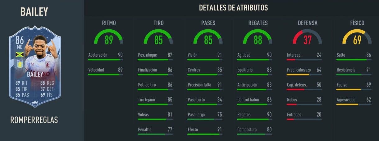 Stats in game Bailey Rulebreakers FIFA 23 Ultimate Team
