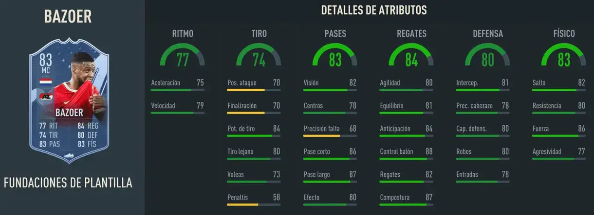 Estatísticas do jogo Bazoer Fundaciones FIFA 23 Ultimate Team