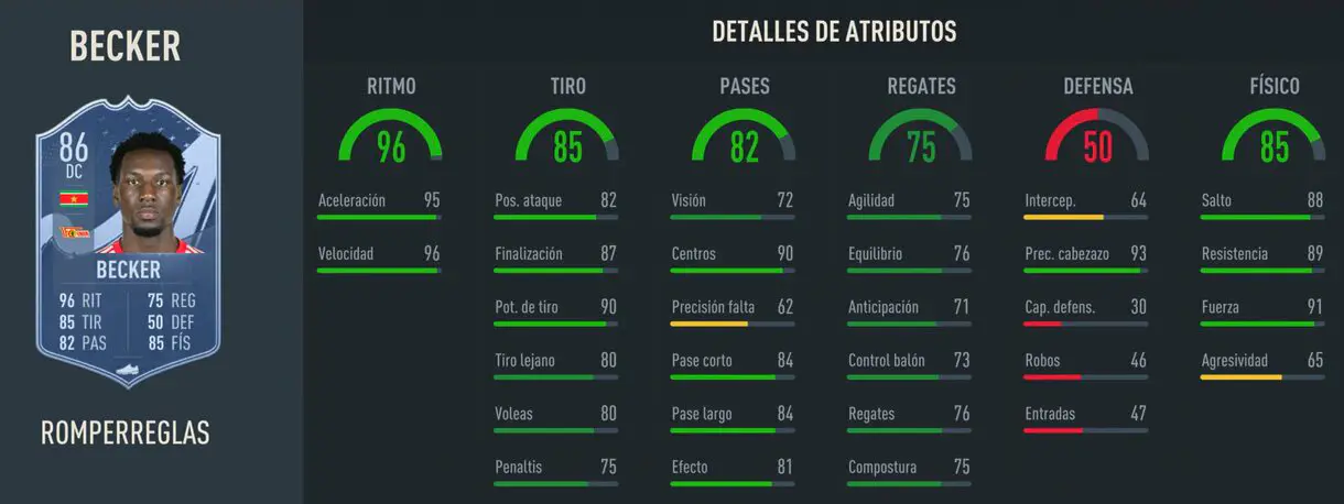 Stats in game Becker Rulebreakers con más ritmo y pase FIFA 23 Ultimate Team