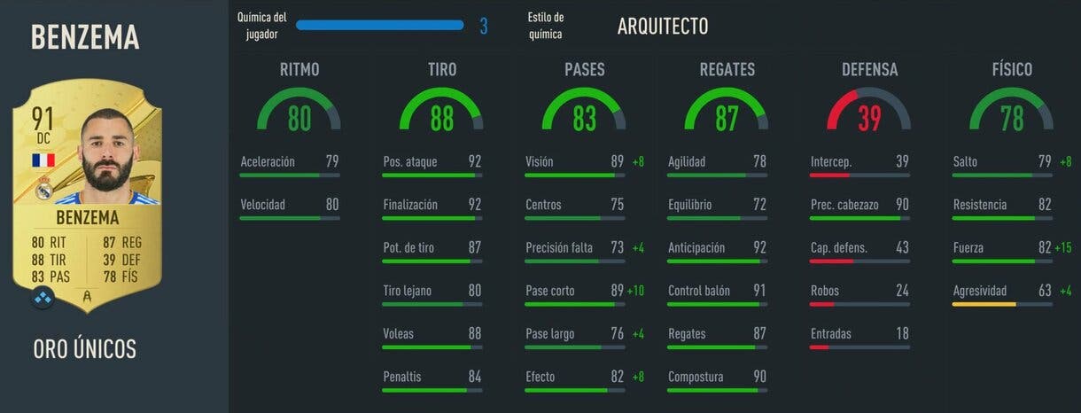 Stats in game Benzema oro FIFA 23 Ultimate Team