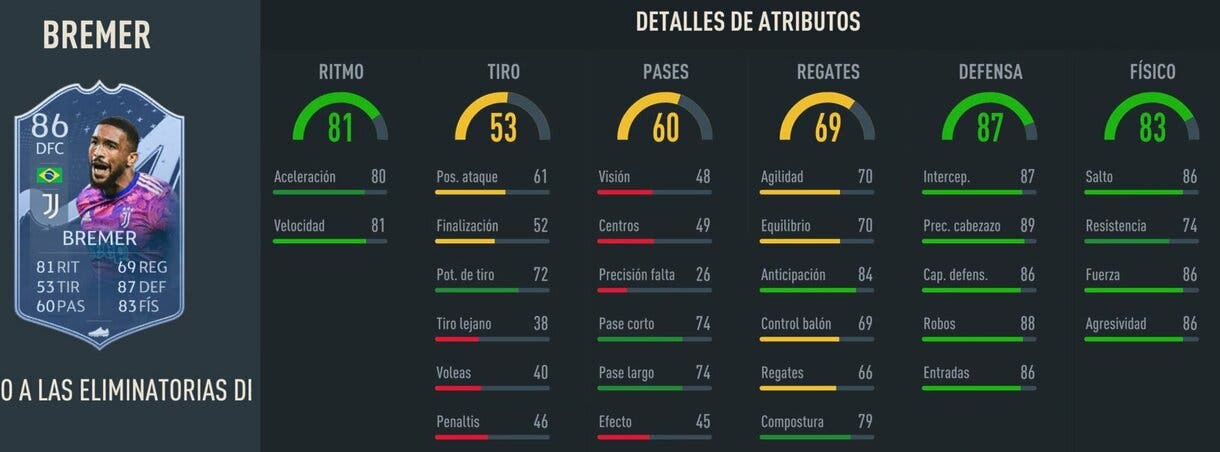 Stats in game Bremer RTTK FIFA 23 Ultimate Team