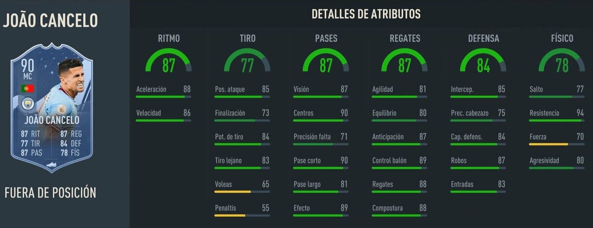 Stats in game Cancelo Out of Position FIFA 23 Ultimate Team