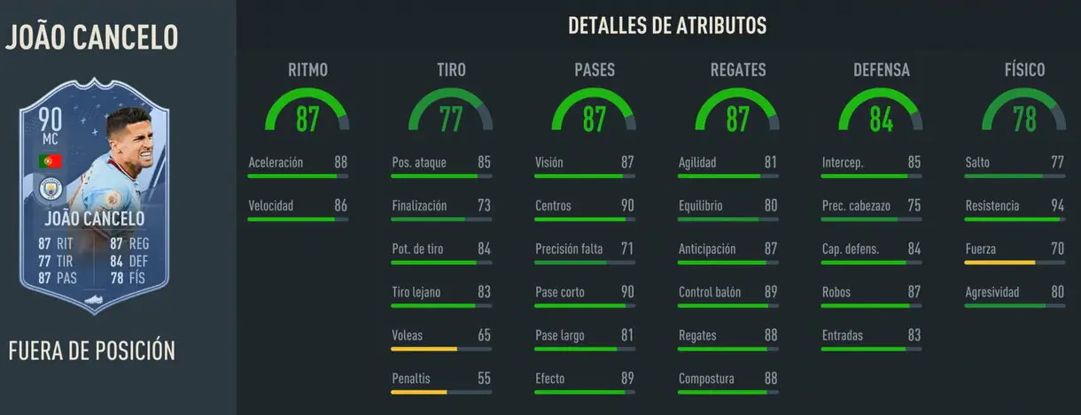 Stats in game Cancelo Out of Position FIFA 23 Ultimate Team